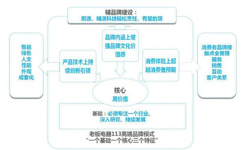 欧博abg官网(Allbet)会员登录入口